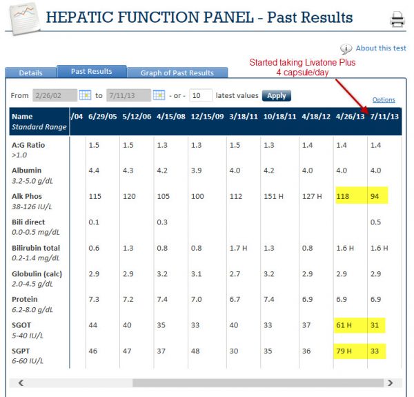 Liver-Doctor-Perfect-Liver-Function-Test-Score