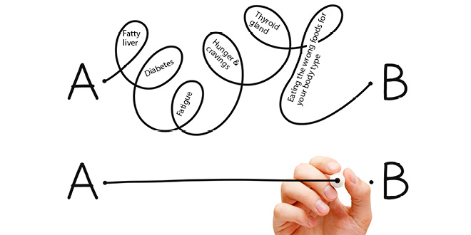 Six obstacles to weight loss