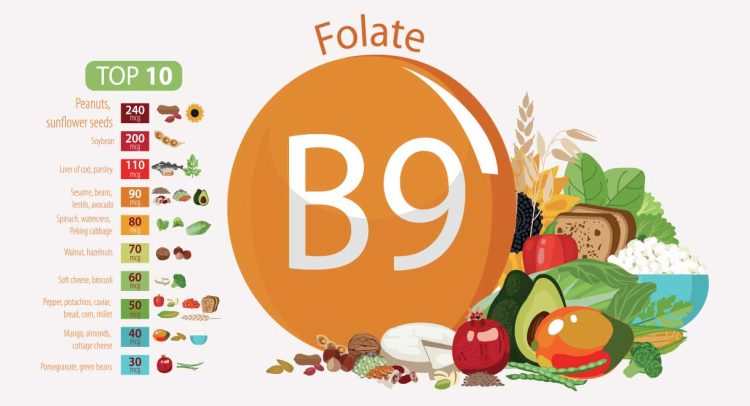 Consuming More Folate May Reduce Your Risk Of Glaucoma