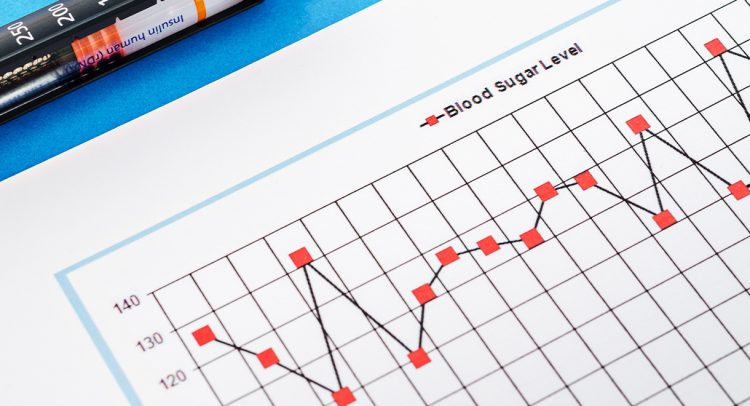 Signs Of Unstable Blood Sugar